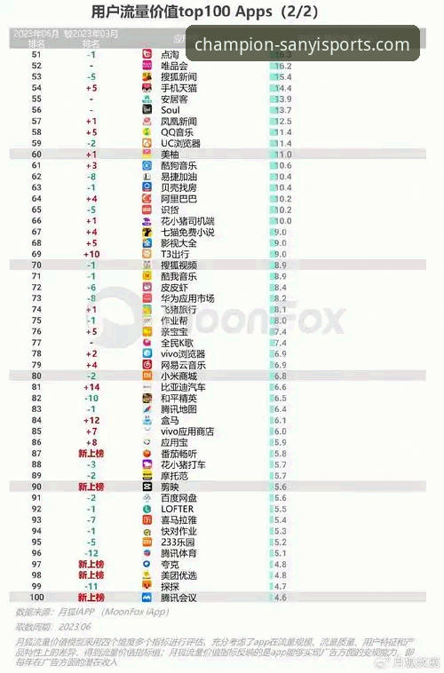 三亿体育安卓版下载 三亿体育安卓版下载指南:功能升级与行业趋势详解